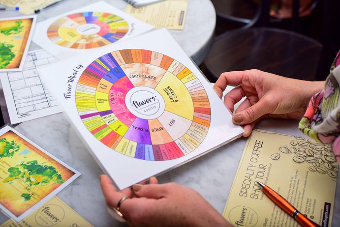 Specialty Coffee Workshops in Cartagena - The guides make the difference, from Sofia to Daniel and Milena